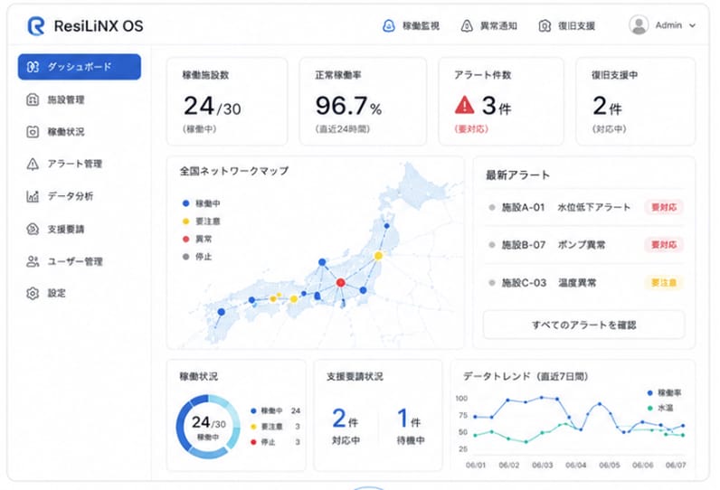 ノートパソコンとスマートフォンで運用状況を確認する様子