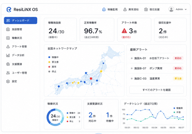 ResiLiNX OS ダッシュボード画面